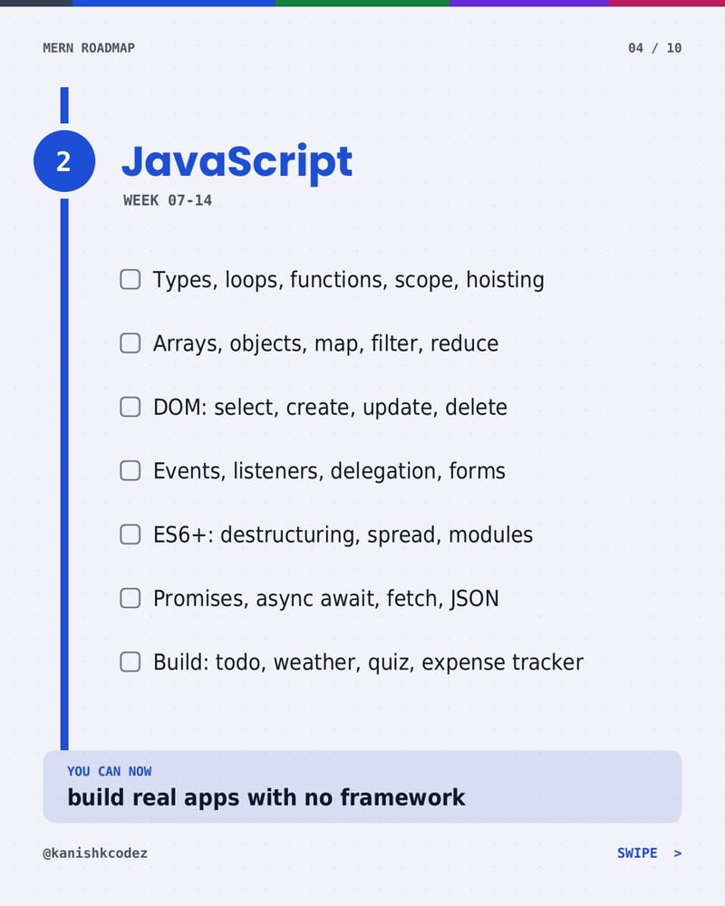 The 44-Week MERN Learning Roadmap highlight 4