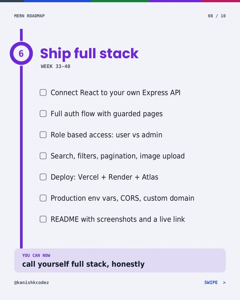 The 44-Week MERN Learning Roadmap highlight 8